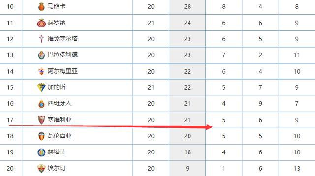 周琦12+13 孙铭徽17+6 广东力克广厦CBA第二阶段赛事继续开打，广东和广厦迎来一场重磅对决。